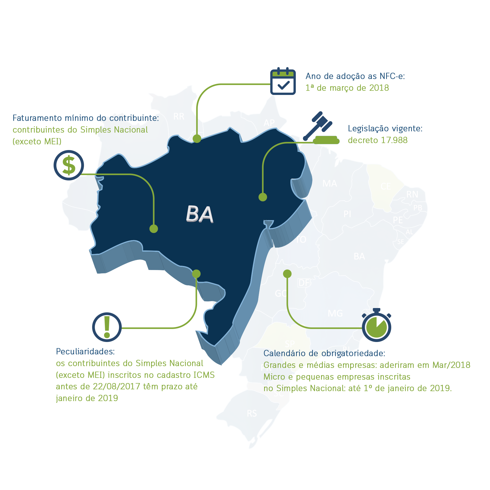 Bahia - Nota Fiscal Eletrônica