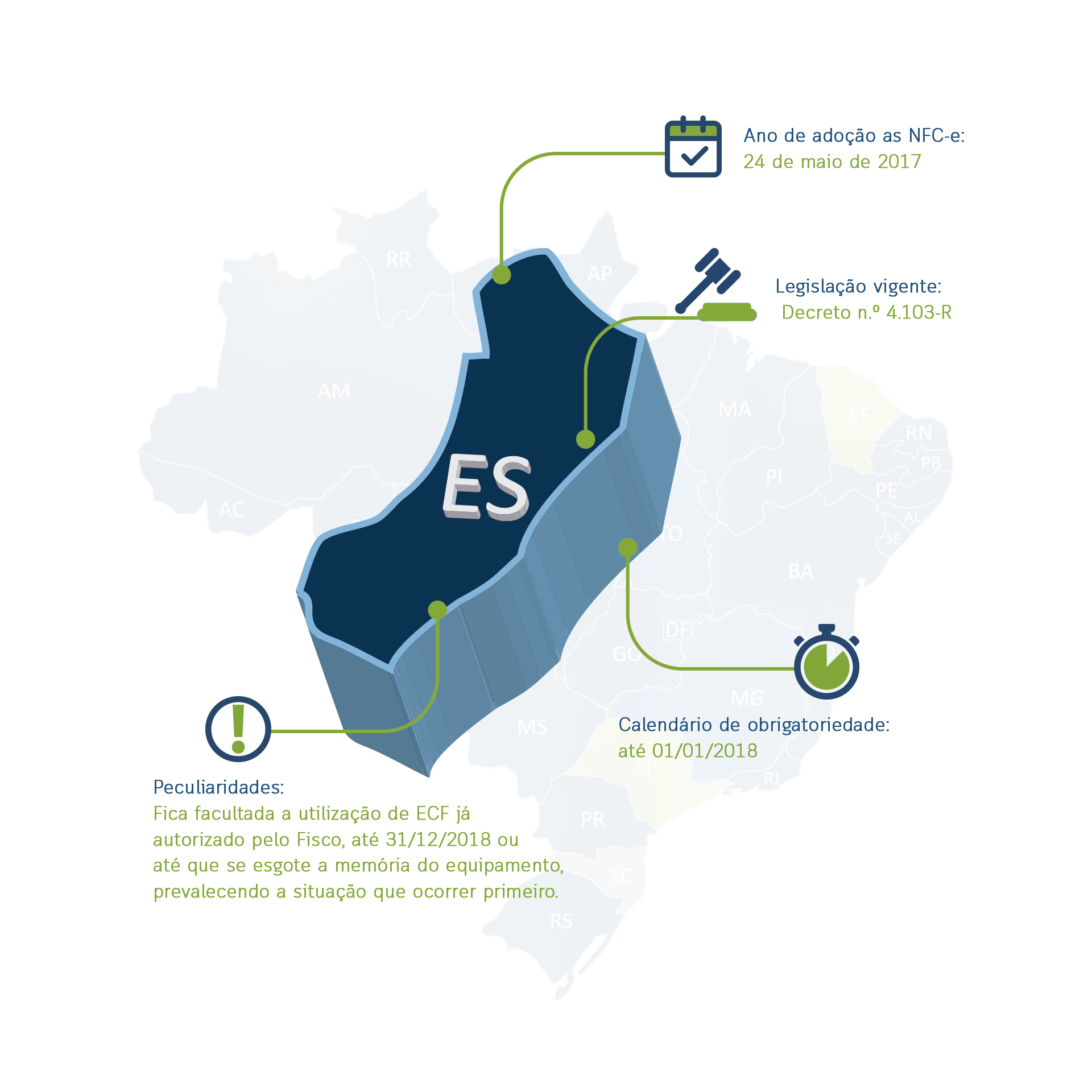 Espírito Santo - Nota Fiscal