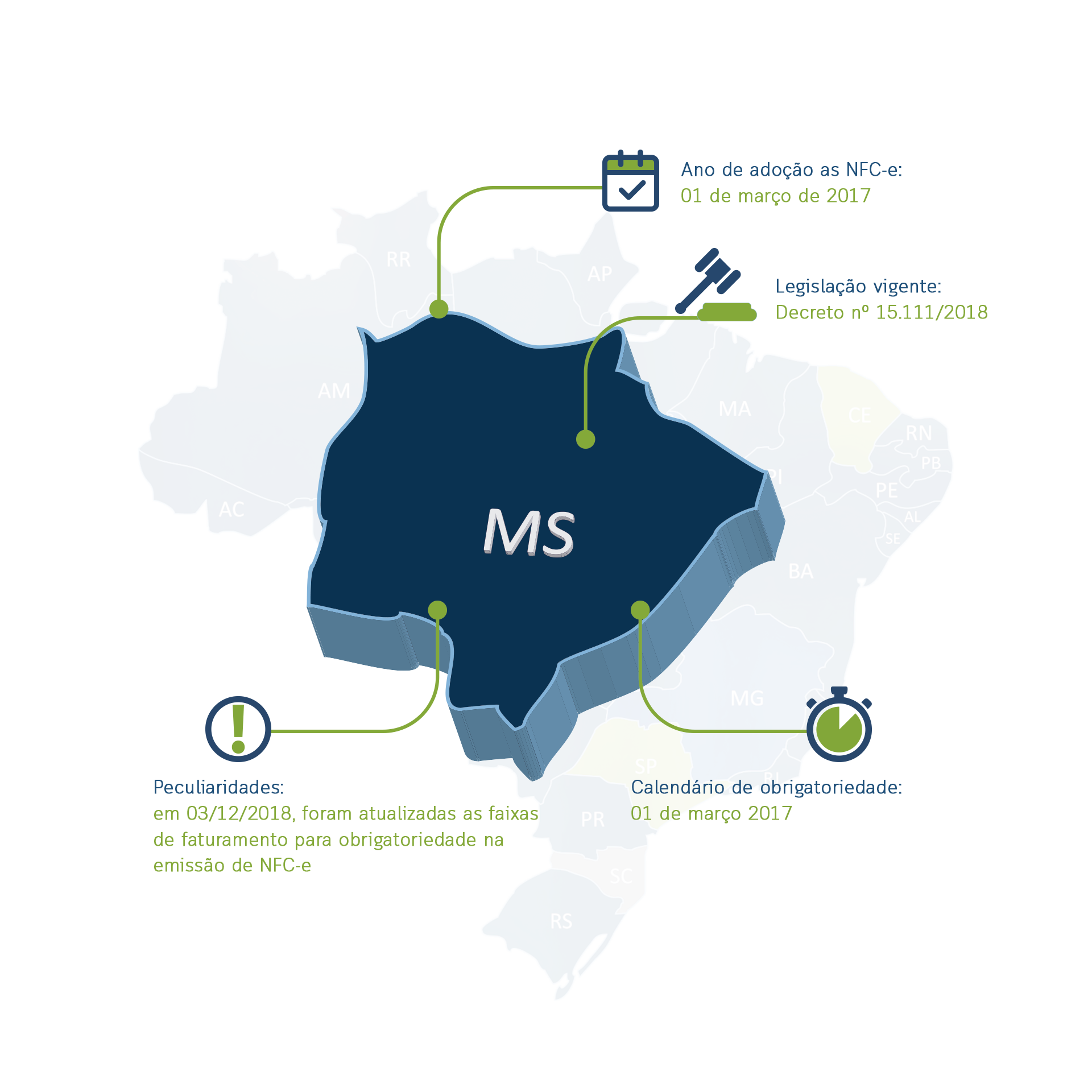 NFS-e Nacional – Microempreendedores Individuais (MEI) de todo o país já  podem emitir NFS-E no padrão nacional – Inventti