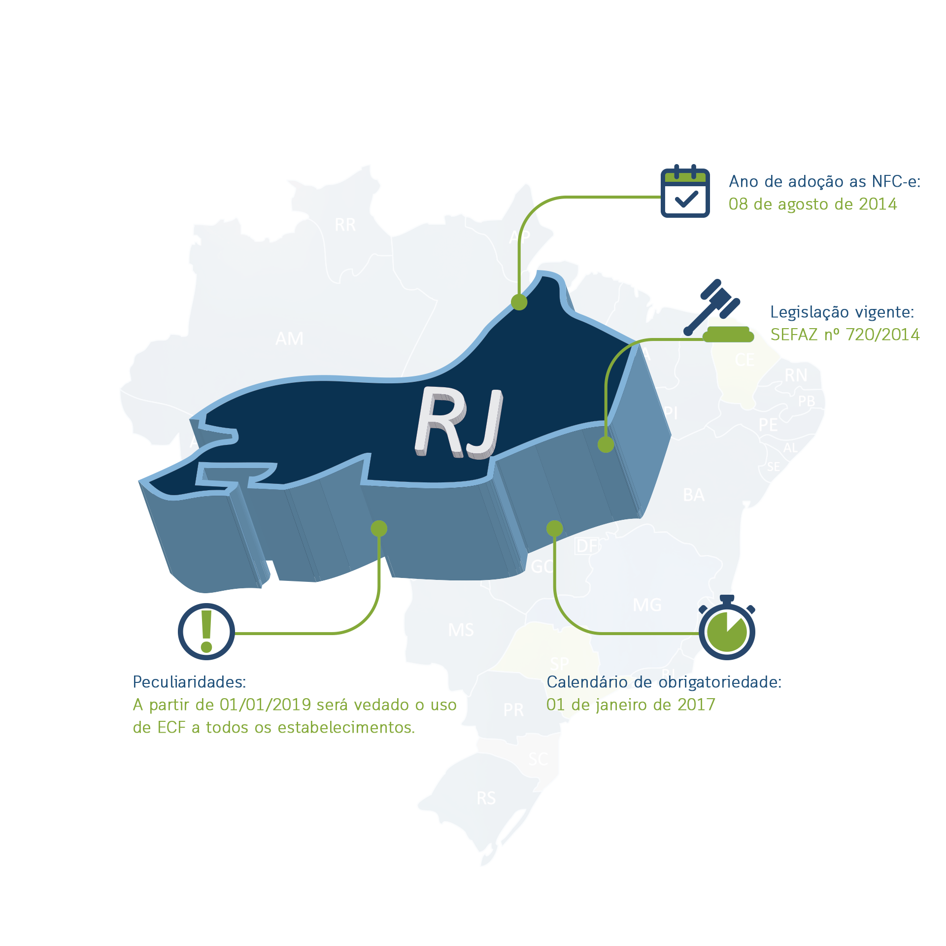 Rio de Janeiro - Nota Fiscal Eletrônica