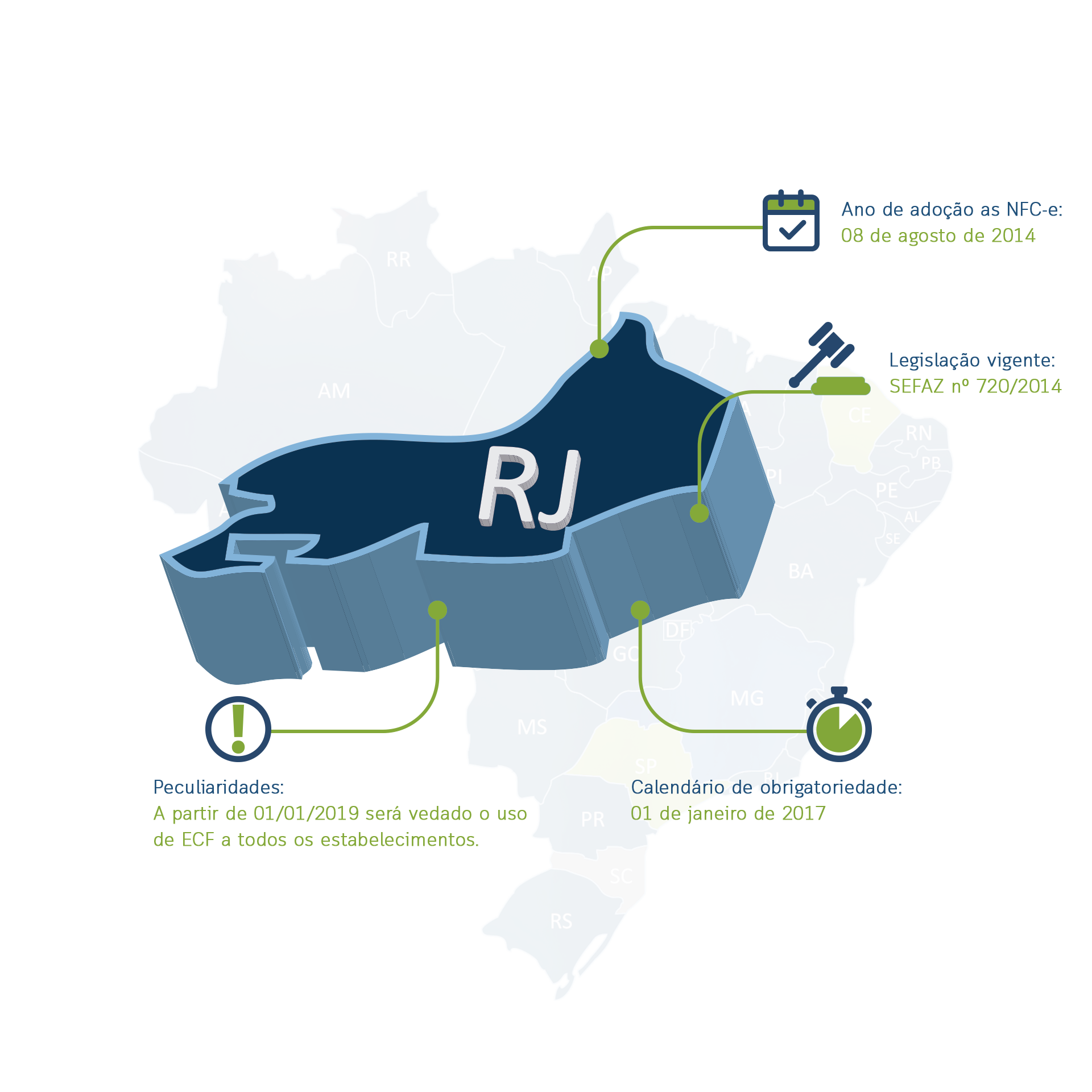 NFS-e Nacional – Microempreendedores Individuais (MEI) de todo o país já  podem emitir NFS-E no padrão nacional – Inventti